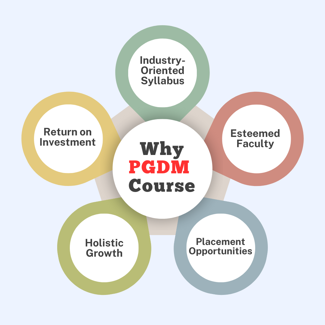 Why PGDM Choose