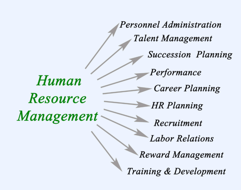 Human Resource Management