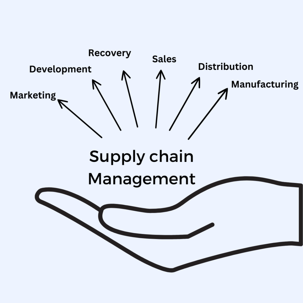 Supply chain Management