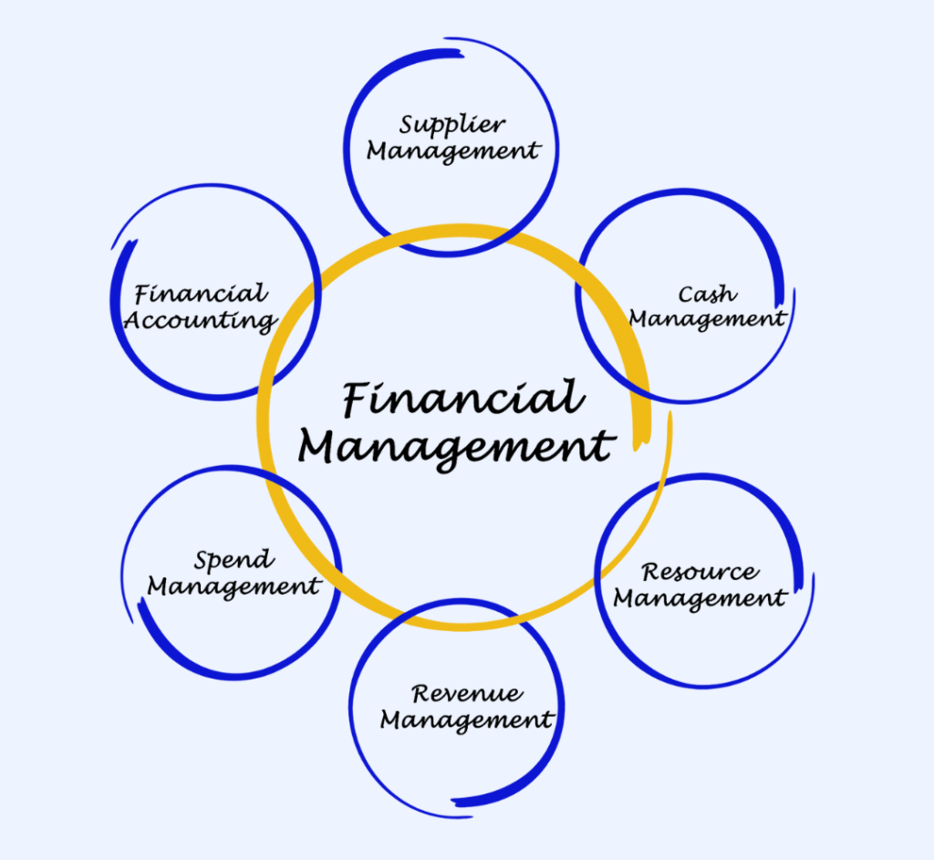 Financial management