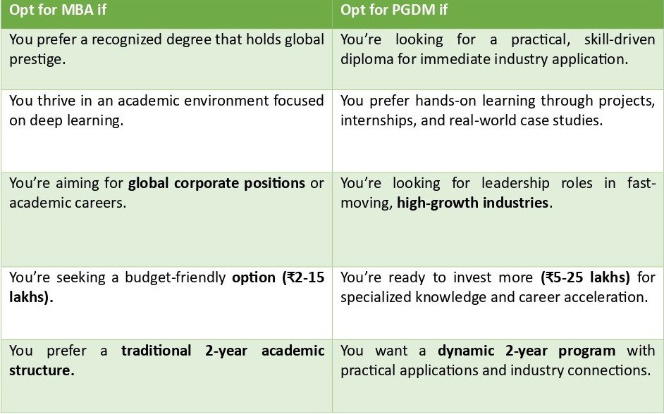 PGDM vs MBA – which is better