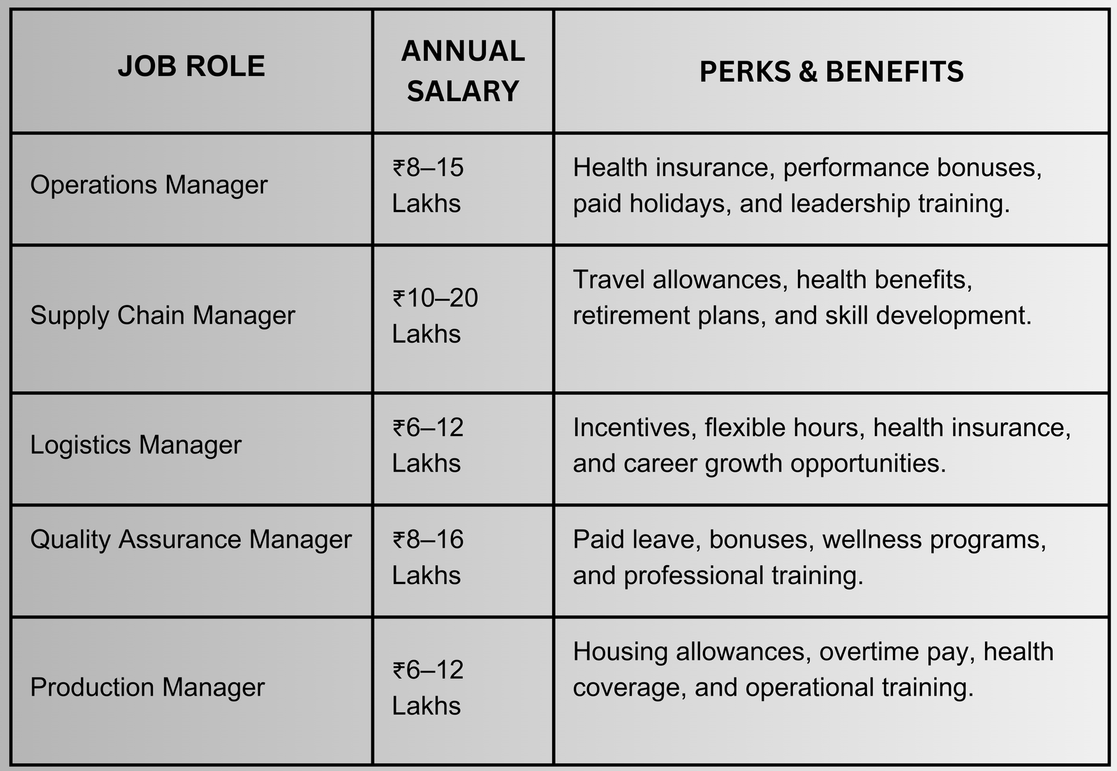 Which is best MBA Specialization