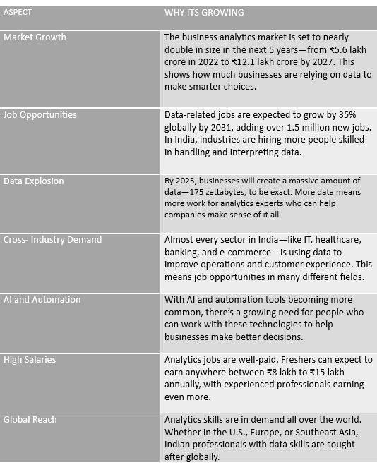 Business Analytics