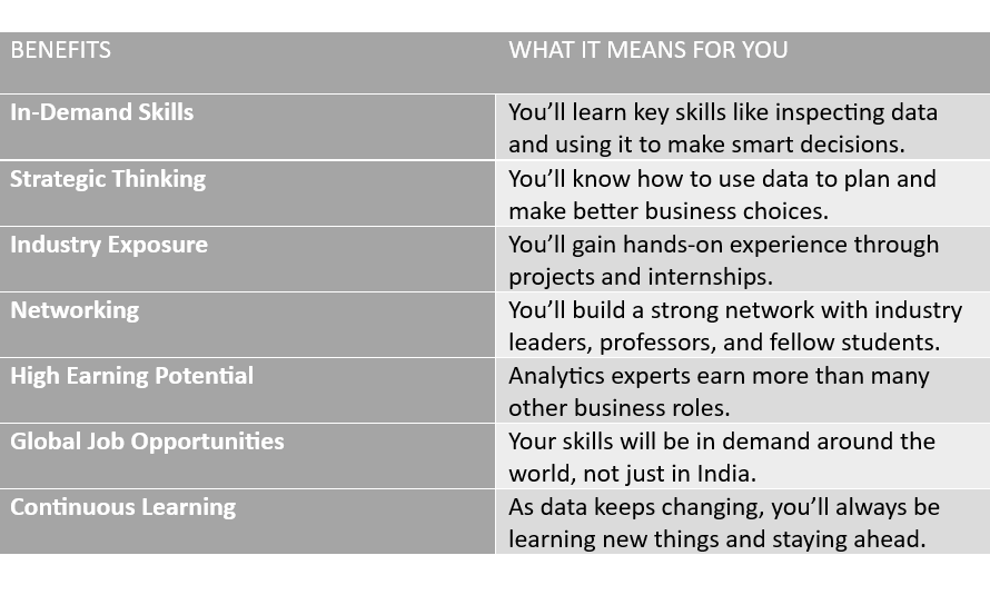 Business Analytics 