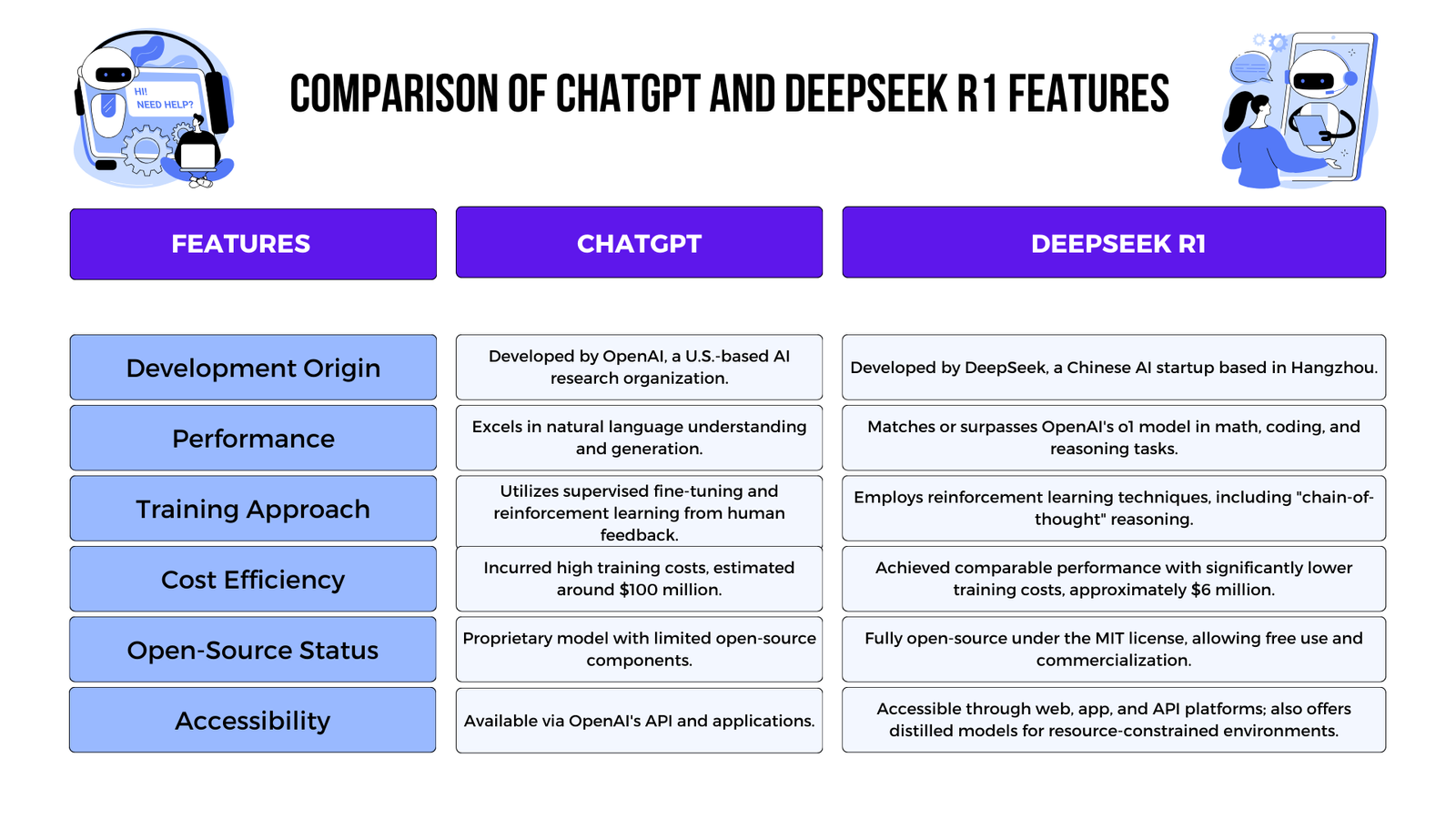 Comparison of ChatGPT and DeepSeek R1 Features