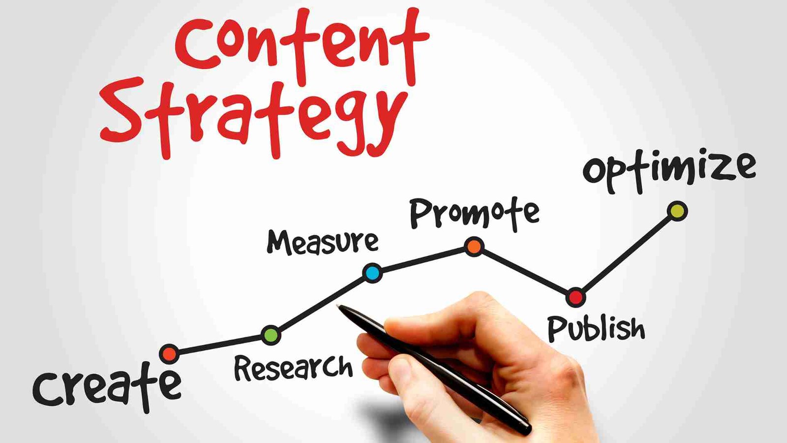 Content Marketing